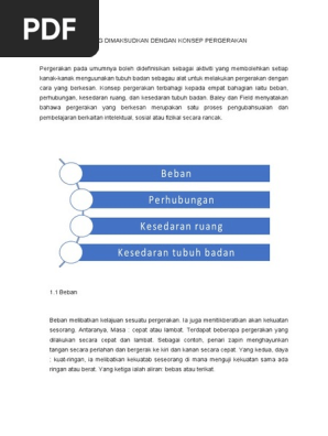 Konsep Pergerakan Asas Pdf