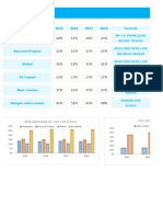 Planilla de Excel para Ratios Financieros PDF