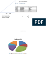 FUNCTIE+DIAGRAME