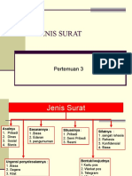 Jenis Surat