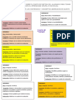 Evaluación inicial para mejorar el aprendizaje