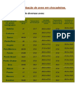 Tabela de Incubação