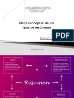 Mapa Conceptual Tipos de Resumenes