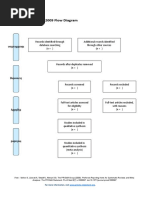 PRISMA 2009 Flow Diagram