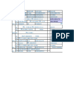 One Hourly Test Schedule