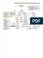 Mind Mapping Diabetes Mellitus