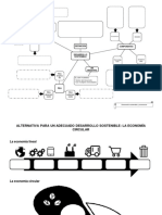 Organizadores PDF