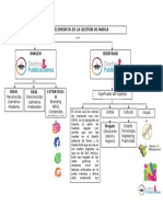 A3E7 ELEMENTOS DE LA GESTIÓN DE MARCA.docx