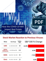 Impact of The Coronavirus On The U.S. Housing Market