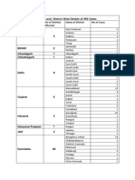 DistrictWiseList324_2.pdf