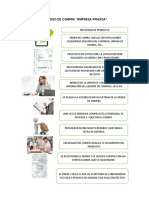 Proceso de Compra