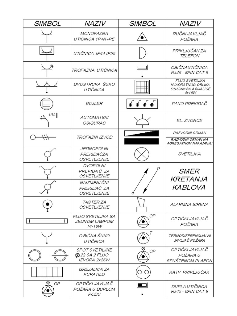 simboluri-autocad