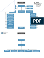 Guia Organigrama 01.10.2019-SPF