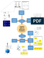 mapa mental