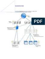 Share Point Server Architecture-1