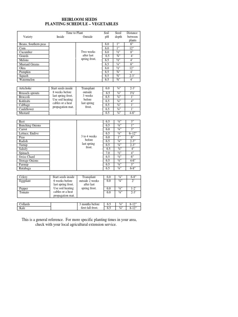 Vegetable Planting Schedule Guide | PDF | Vegetables | Domesticated Plants