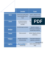 Dimensión Social