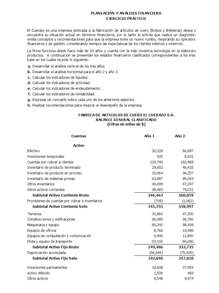 Análisis Financiero de El Cuerazo S.A. | PDF | Costo | Estado de resultados
