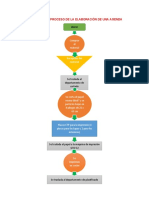 Diagrama Del Proceso Corregido