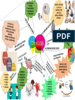 Mapa Mental La Comunicacion