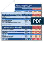 Income Statement Vertical Analysis Template