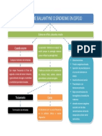 SÍNDROME DE BALLANTYNE O SÍNDROME EN ESPEJO, Daniela Perez