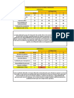 Taller de Localizacion de Planta