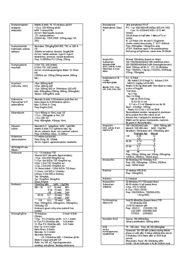 Pediatric Dosage Guidelines for Medications | PDF | Vitamin C | World ...