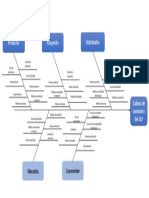 Diagrama Ishikawa