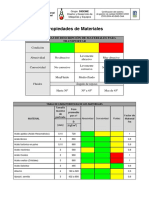 Tablas de Materiales - 01