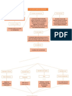 Mapa Conceptual - Pilares