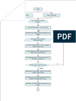 Flowchart Fisika