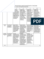 Writing Rubric HL