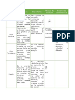 Tarea 3. Individual Docxclaudiasilva