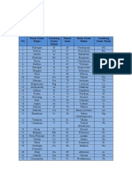 Table Unsur Unsur