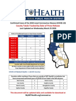 NET Health COVID-19 Report