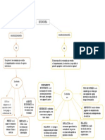 Mapa Conceptual