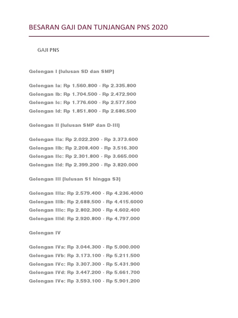 Lihat Gaji PNS 2026 Lengkap Tunjangan