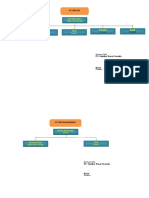 Struktur Organisasi PT. SDP