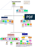 Struktur Organisasi PKM Sitiarjo bARU