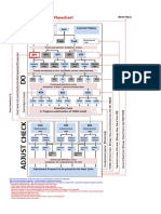 High-Speed - PDCA - Flowchart V01 PDF