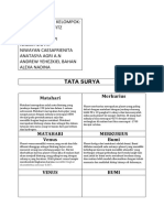 IPA TATA SURYA