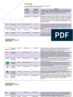 Indicadores - Macro 6°a PDF