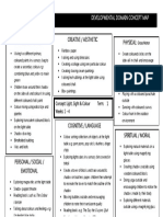 Developmental Domain Concept Map 1