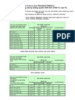 Dung Sai DIN ISO 2768 Viet