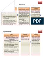 Proceso Legislativo PDF