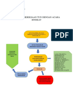 Bagan Acara Singkat PDF