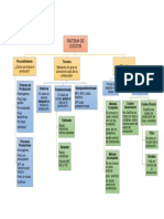 Sistema de Costos PDF