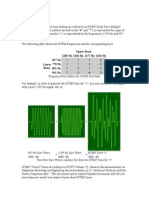 Dtmf Tones