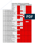 Hasil PAS Matematika Peminatan XII MIA